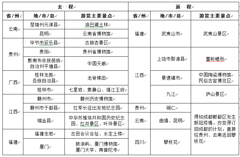 华南行游记之一:概述