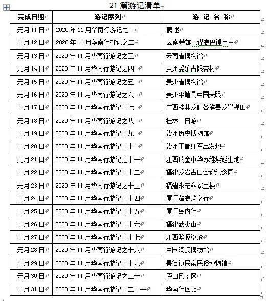 Travel Notes of South China Travel No. 21: Review of South China Travel