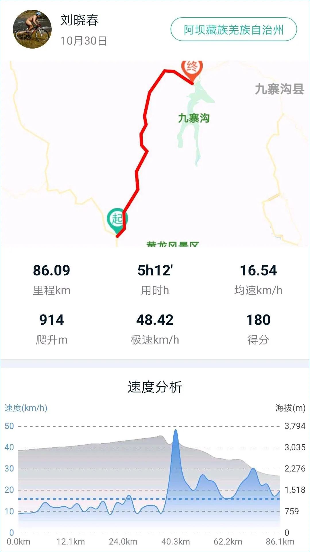 为什么骑车去黄龙溪—D7:川主寺—九寨沟景区