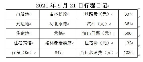 Travel Notes on the Northeast in May 2021 No. 24 - Chengde