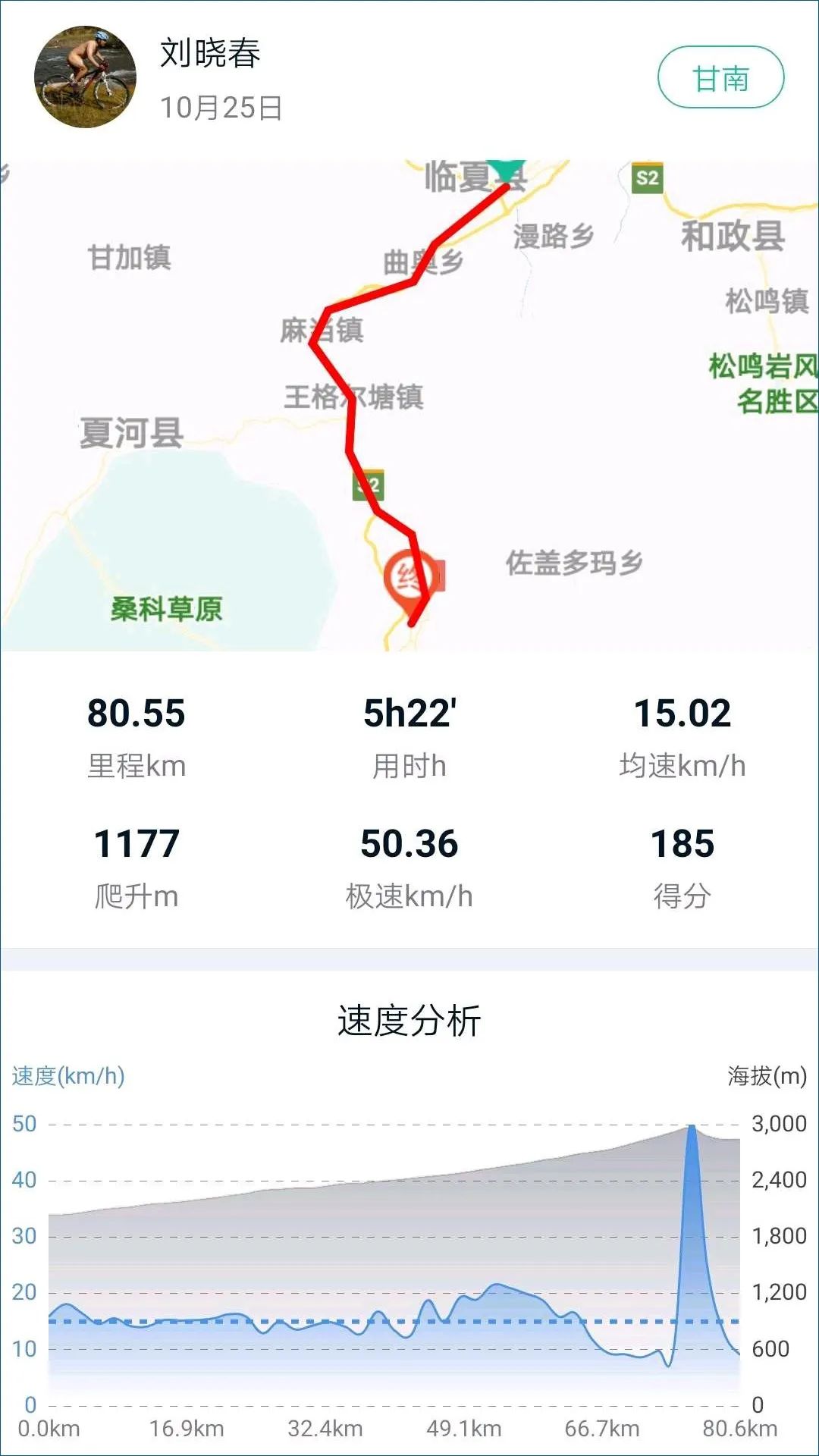 为什么骑车去黄龙溪—D2:临夏县—合作市