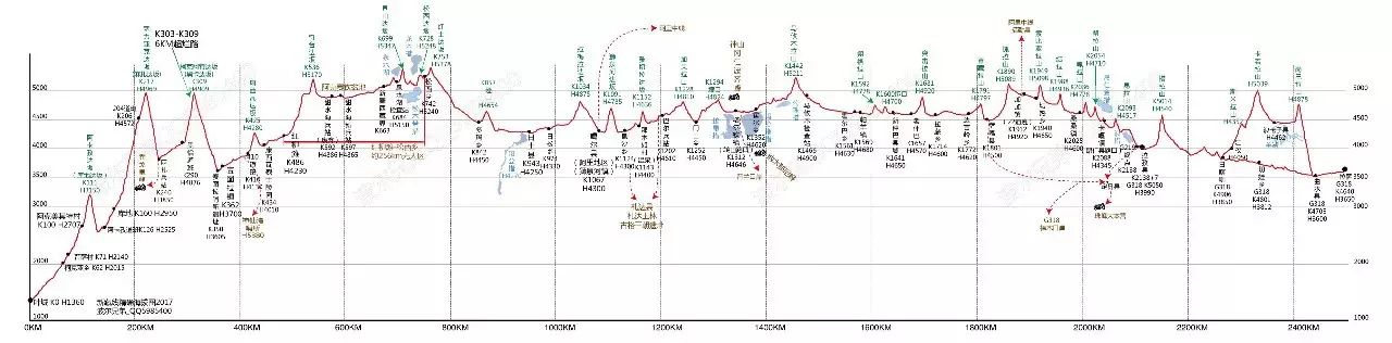 Cycling Record of the New Tibet Line—Day 1 Yecheng K0—Kekeya Township K62—Akmeqite Village K100