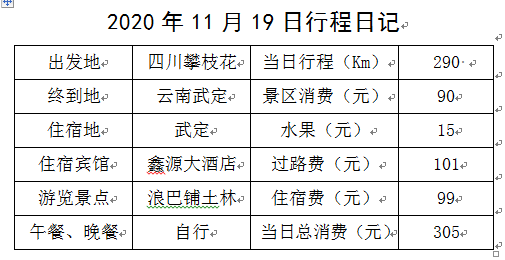 华南行游记之二:云南楚雄元谋浪巴铺土林
