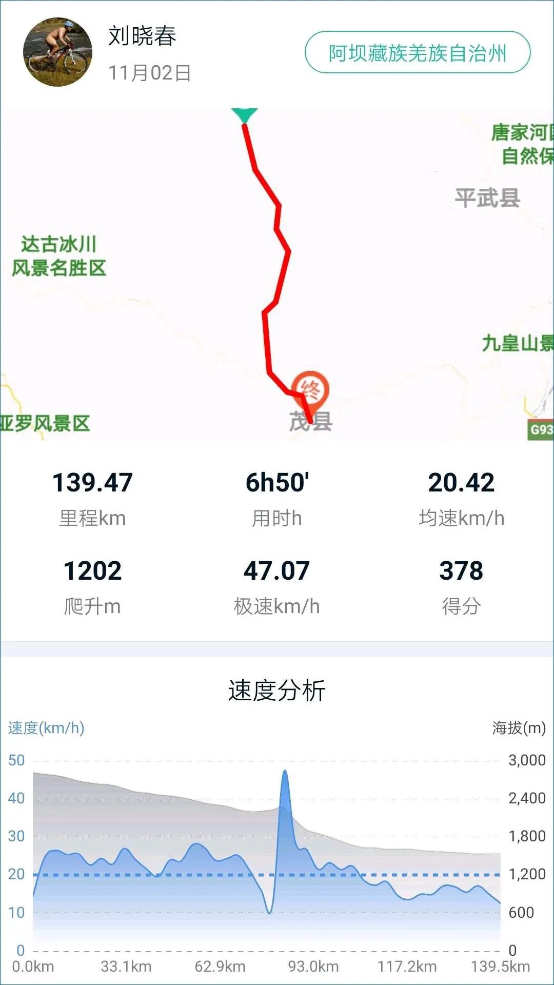 为什么骑车去黄龙溪—D10:松潘—茂县