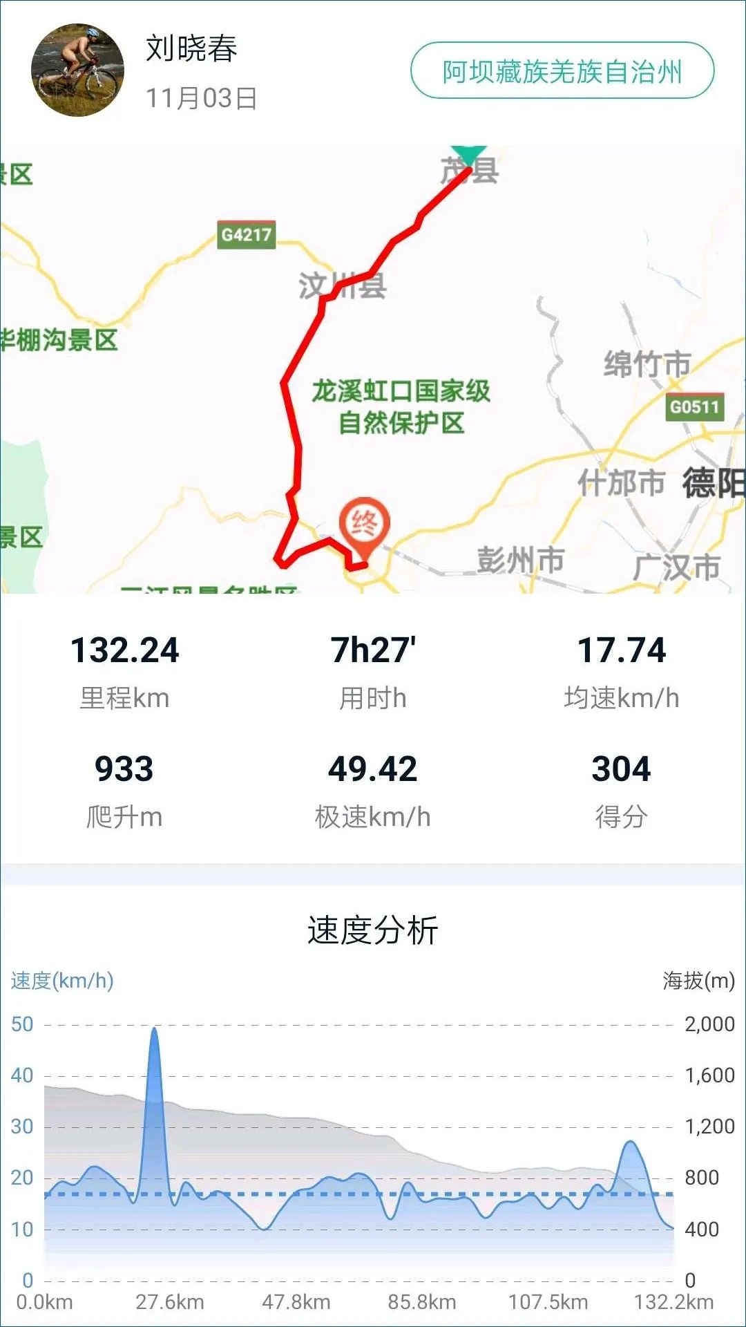 为什么骑车去黄龙溪—D11:茂县—都江堰市