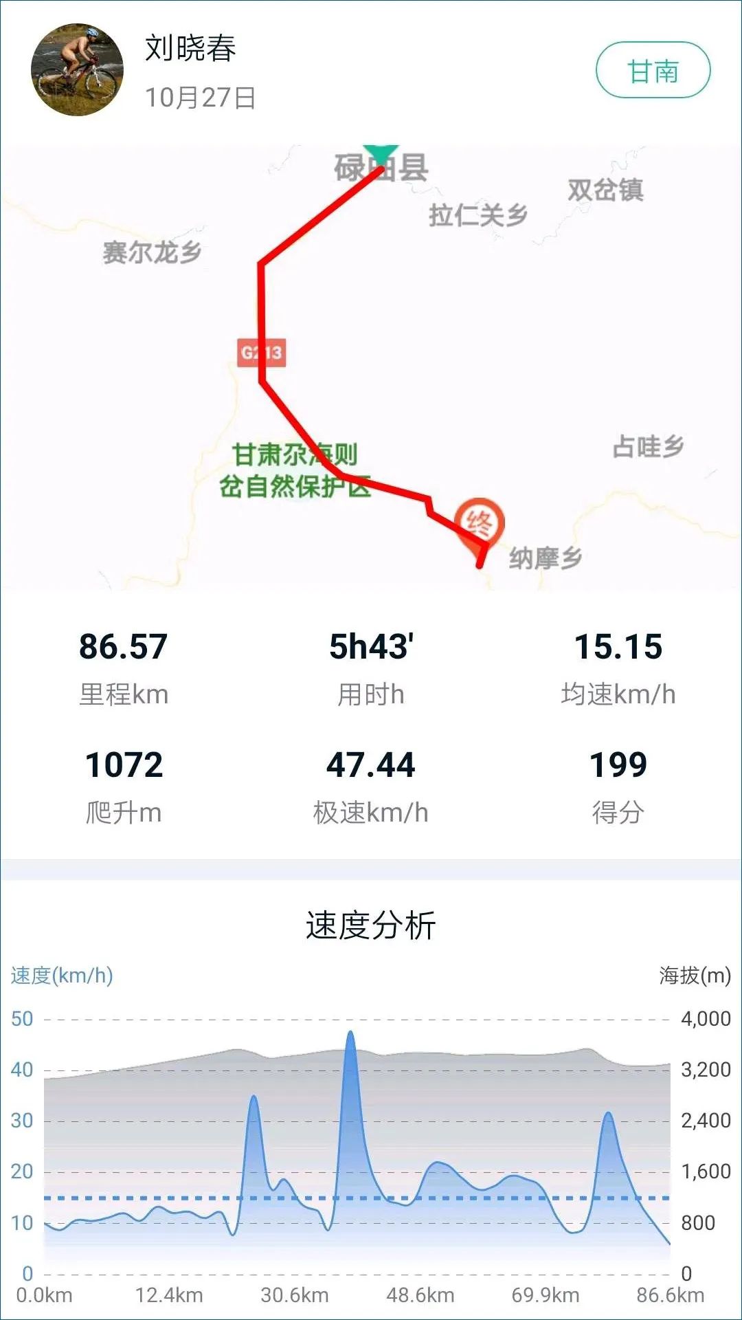 为什么骑车去黄龙溪—D4:碌曲县—郎木寺镇